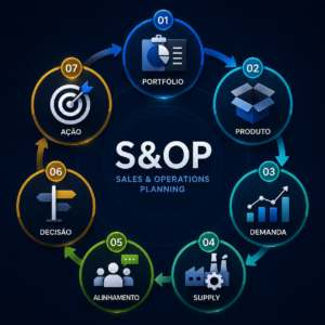 Serviços S&OP3