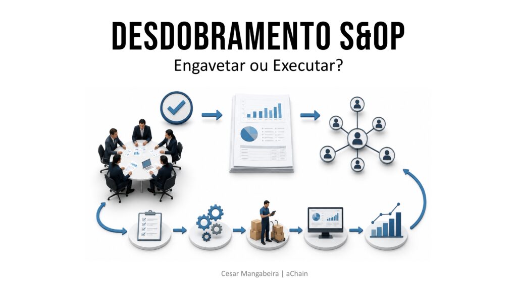 20260813 S&OP Desdobramento