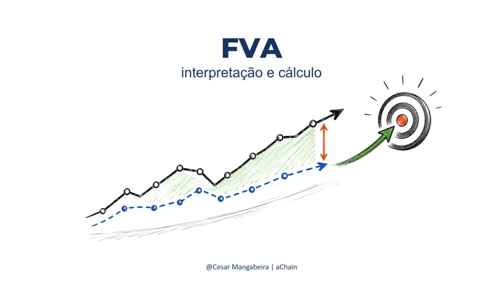 20260902 FVA PBR