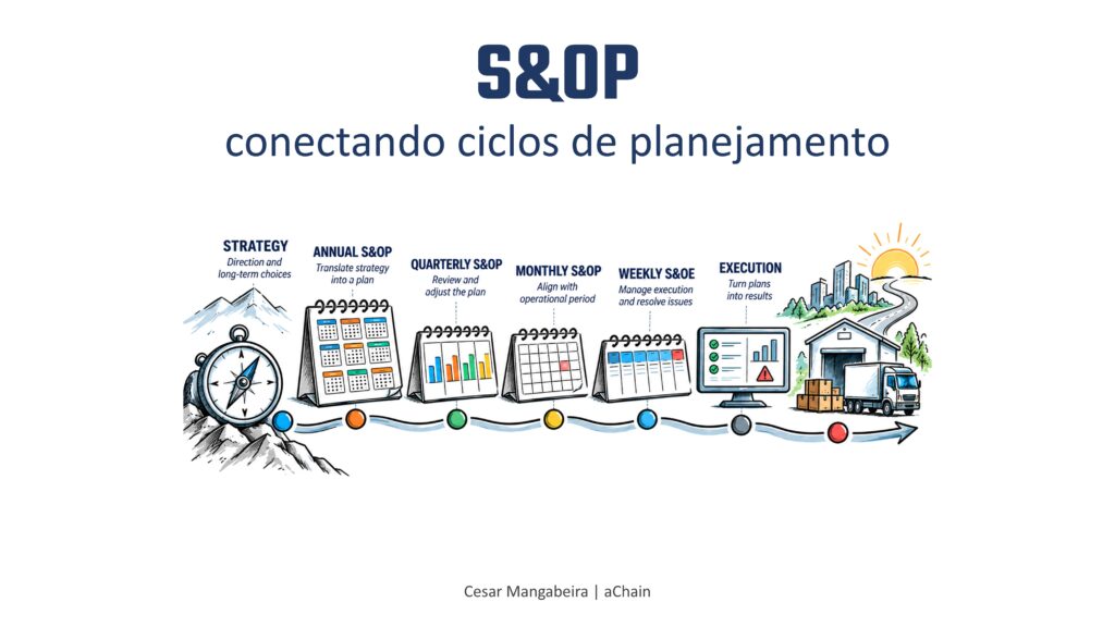 20260916 S&OP ciclos BR