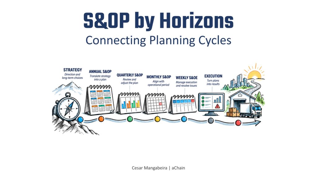 20260916 S&OP cycles US