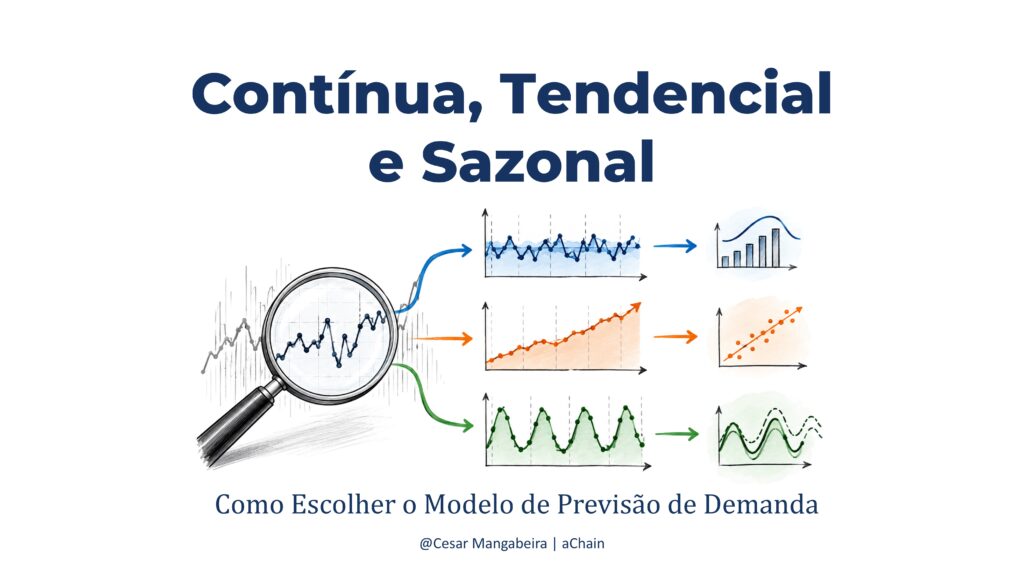 20260930 Continua Tend Saz PBR